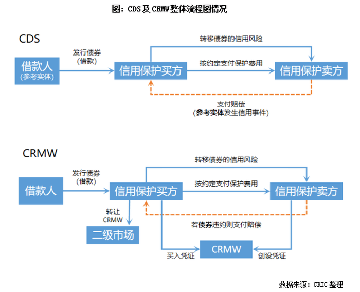 引入信用保护 民营房企发债的春天来了?_融资_合约_Credit