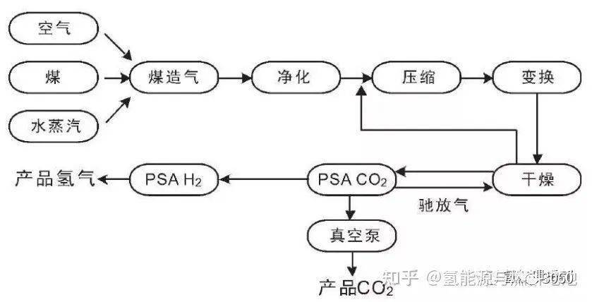 氢能工业现状、技术进展、挑战及前景 | 邹才能院士_制氢_全球_新能源