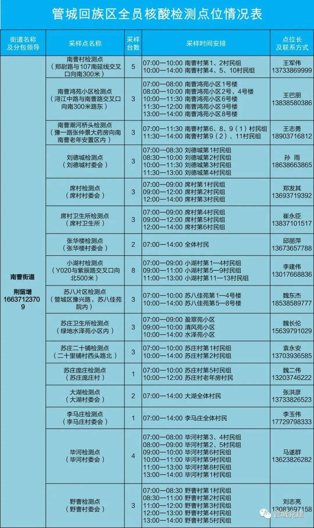 河南昨日新增本土38郑州多个区域开展核酸检测