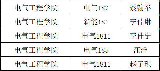 號外號外河北工業大學2022屆最美畢業生評選即將開始啦