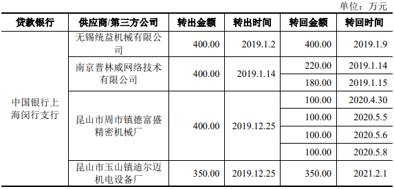 00万元,其中,通过无锡统益机械有限公司和南京普林威网络技术有限公司