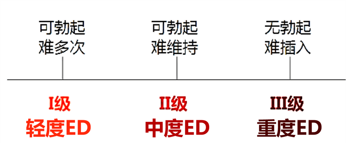 中握ed套件图片