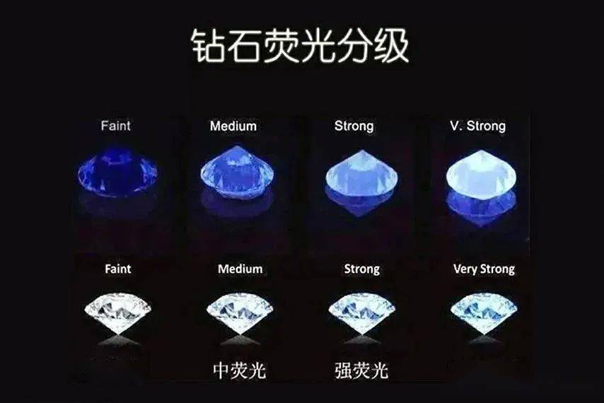 �����ڱ�ʯ���ϵ���Щ�����¡�