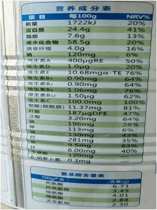 友谊科普特医食品标签解读