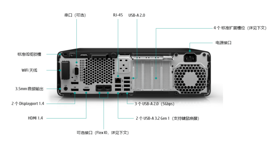 hp elite sff 800 g9:别光看体型,不是谁都能扩展7台显示器!