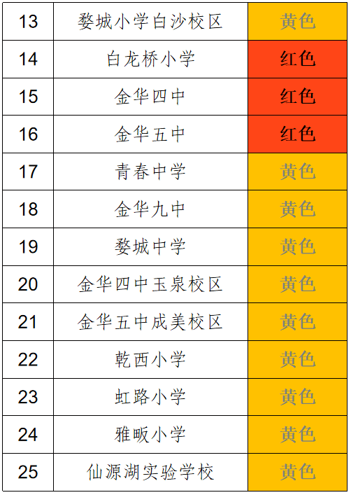 红色预警 学位紧张 金师附小 环小 四中 五中 涉19所中小学 户籍 招生 学区