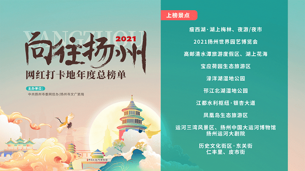扬州网信和文旅联合发布“向往扬州”网红打卡地年度总榜单