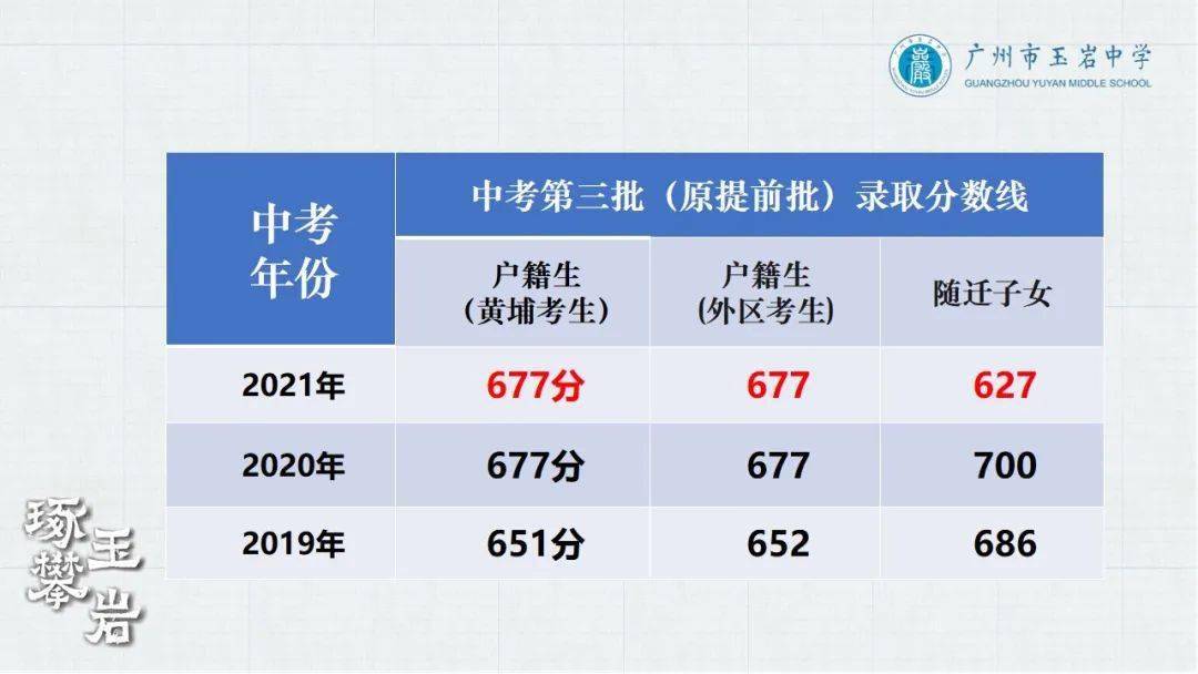 2022年廣州市玉巖中學高中招生問題十答_宿舍_標準_成績