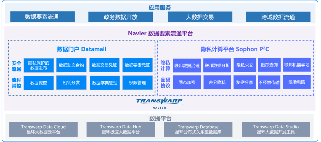 2014年大学生创新创业项目_2016西安创新创业项目展官网_关于大数据的创新创业项目