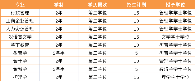 珠海招1302人,不限专业,体制内急需_学历_院校_自考