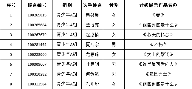 曹灿艺术学校晋级第八届曹灿杯市级展示学员名单