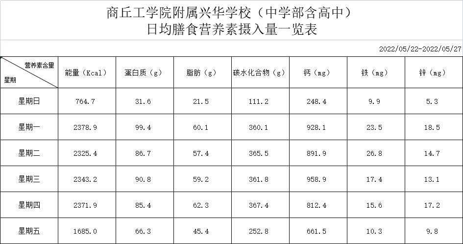 大灶菜谱图片