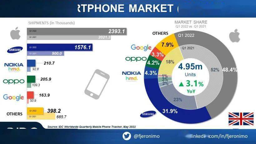 科技大事件丨iphone14提前備貨applemusic訂閱漲價