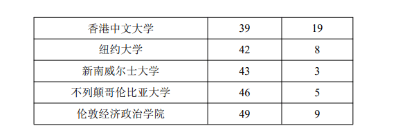 及往年錄取分數線請點擊查看:上海外國語大學本科招生官網上海外國