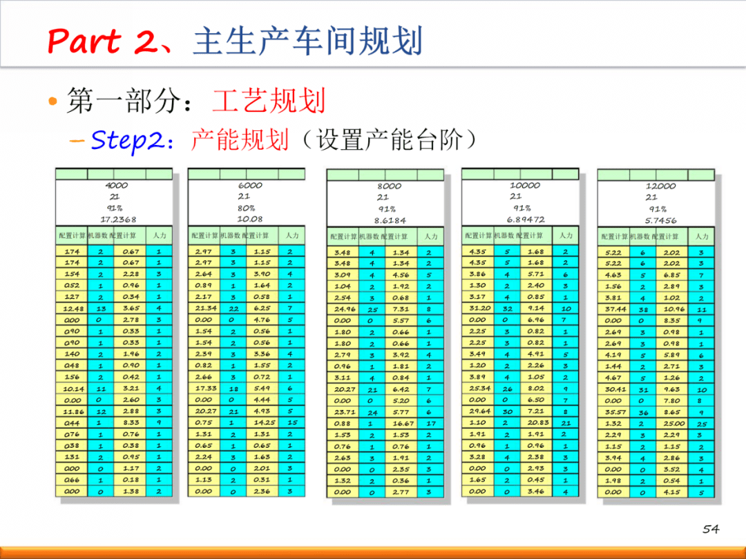 新工厂如何进行精益布局规划?(内附一套完整方案!)【标杆精益】_生产_设计_标准