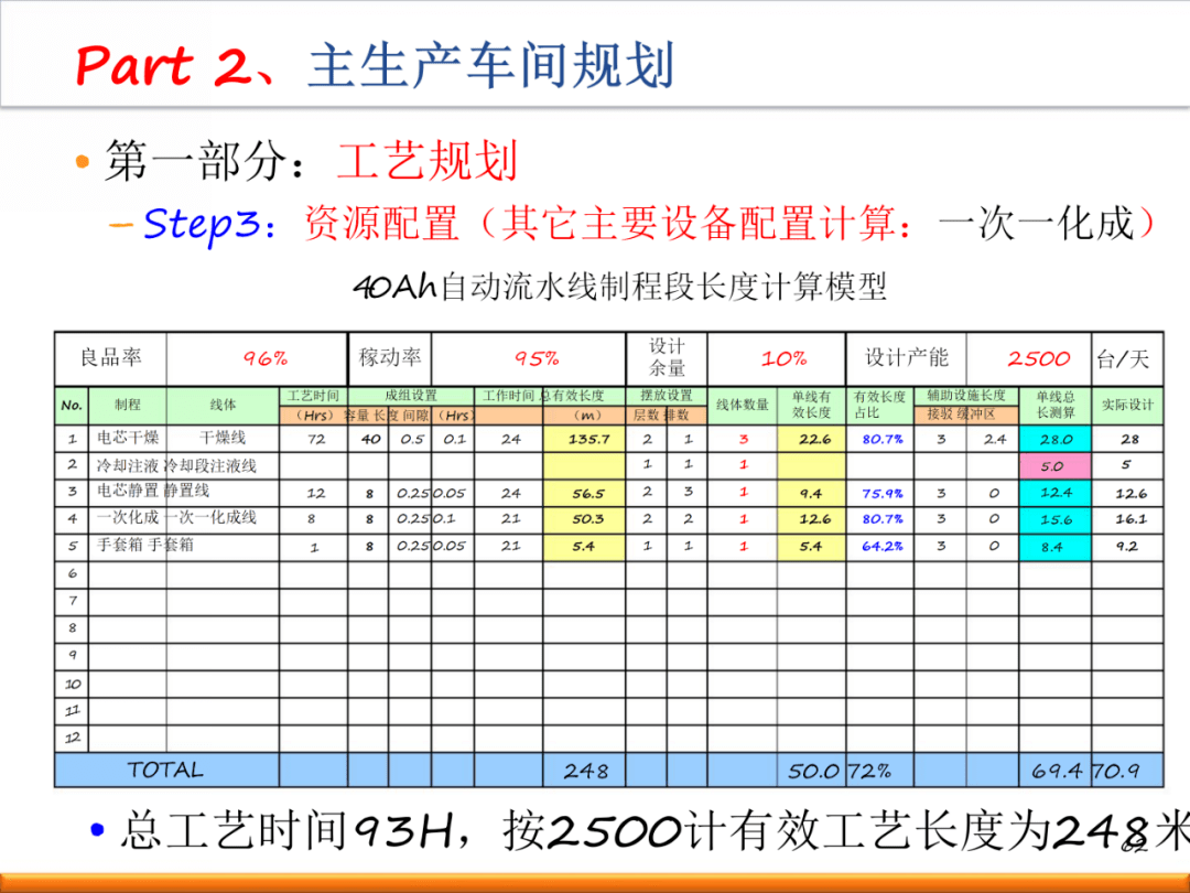 新工厂如何进行精益布局规划?(内附一套完整方案!)【标杆精益】_生产_设计_标准