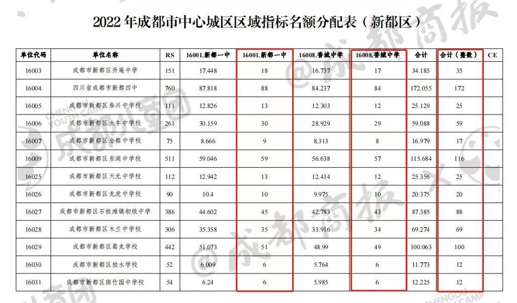 高中借讀,有哪些隱患風險?平行班和重點班,區別能有多大?