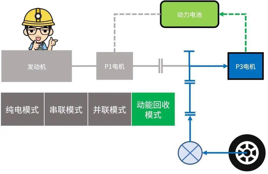 比亚迪dmi工作原理图解图片