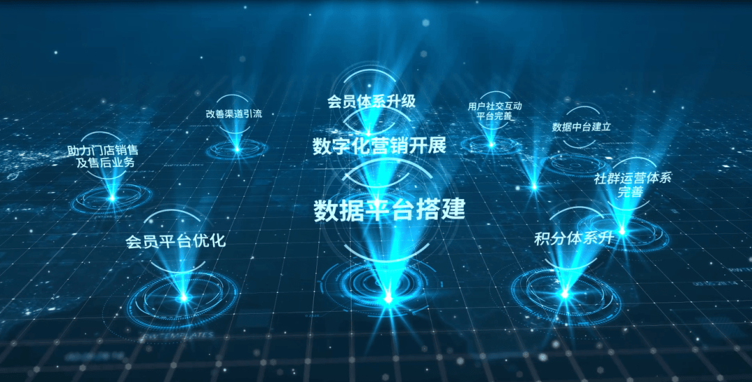 数字化转型大昌行汽车数字化转型之变革与提升数字赋能智创未来