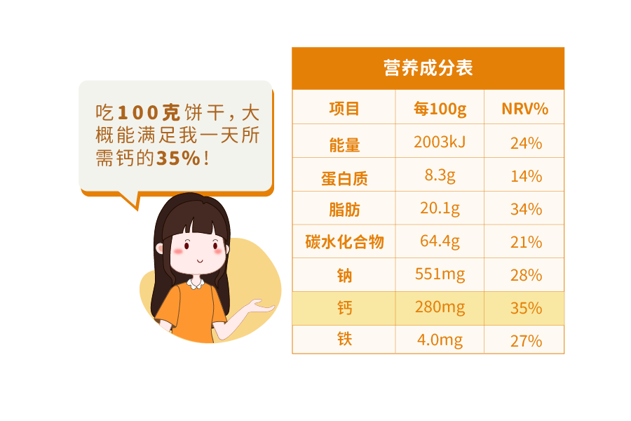 【会看标签】了解食品的营养小秘密_含量_功能_国标