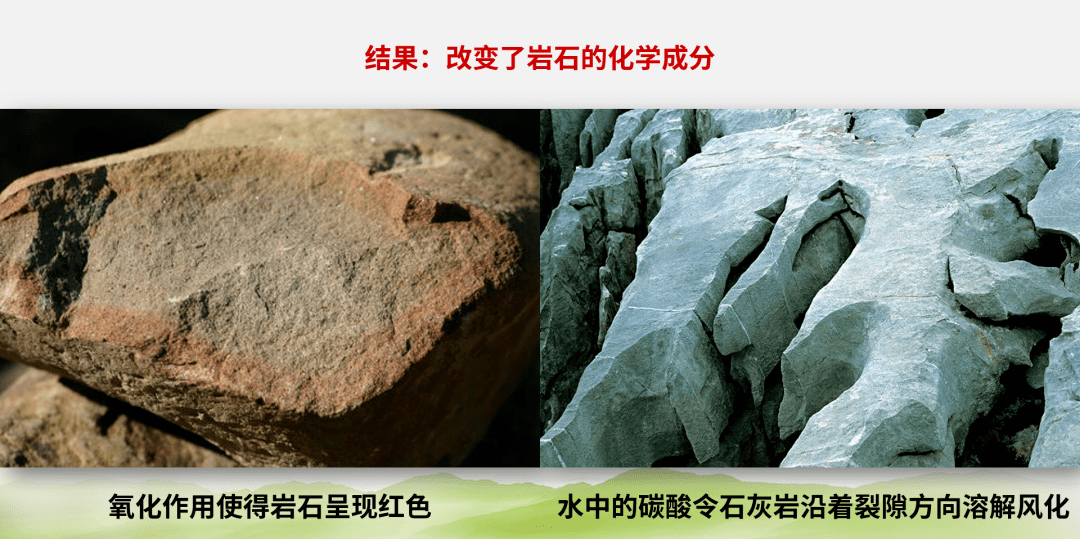 化学风化【典例】石蛋:花岗岩"石蛋"是花岗岩球状风化的产物.