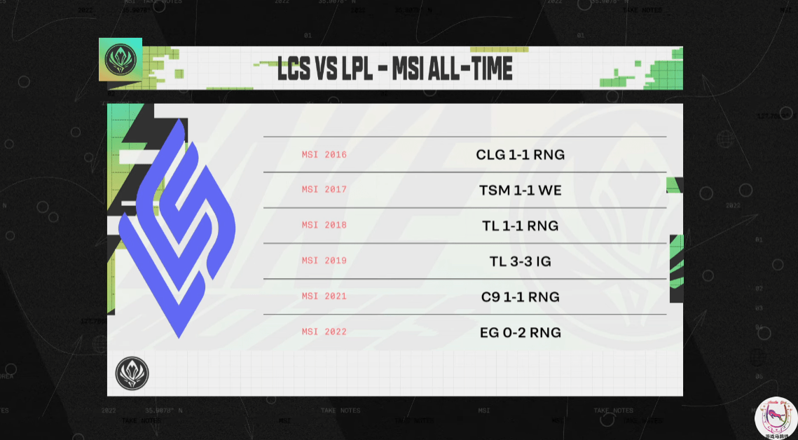 msi上中国对战北美bo5胜率是0_ming_impact_优势