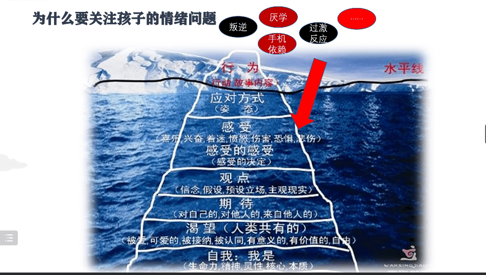 19下午两点半开始,由本校心理专职教师袁俏芸老师在腾讯会议上主持