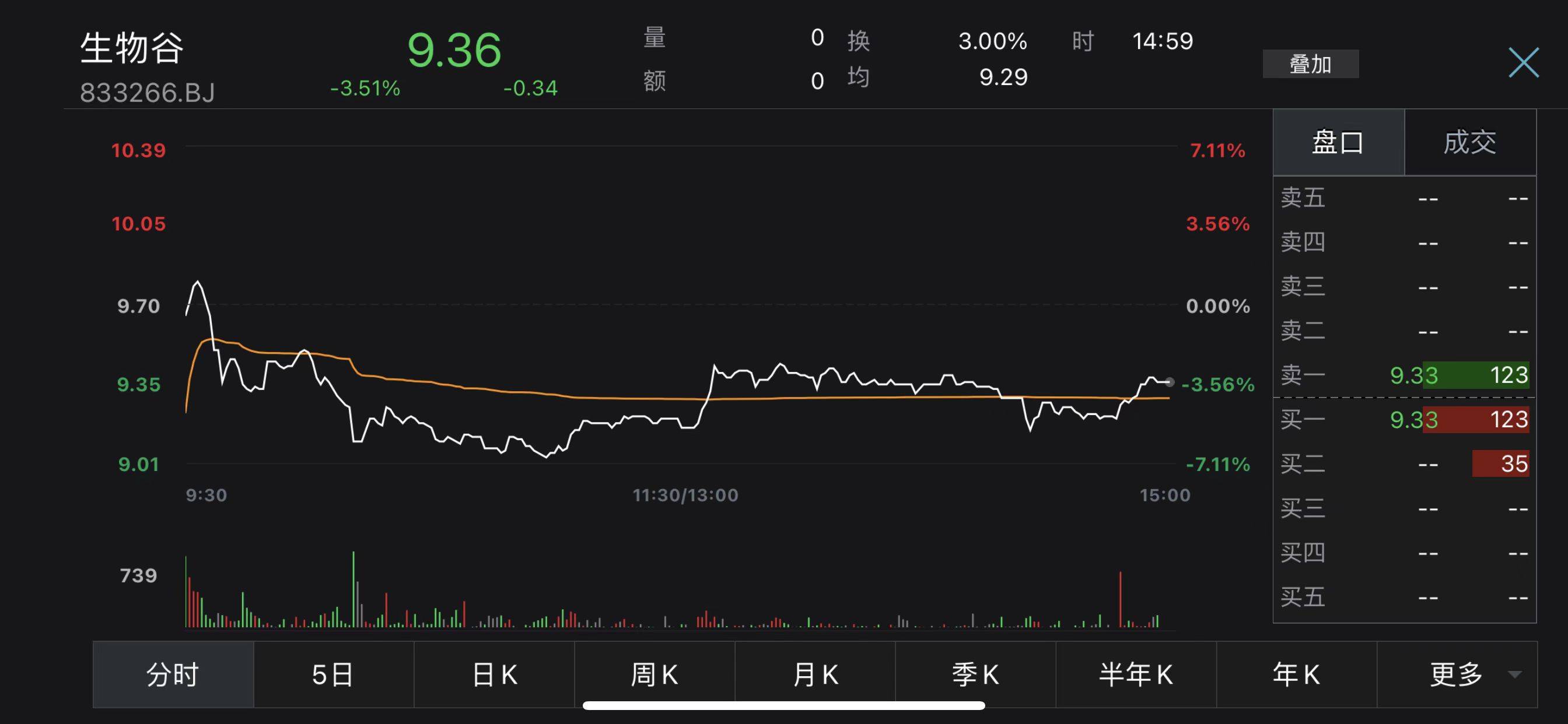 V观财报丨北交所首个立案调查！千金藤素龙头股变“绝望谷”，律师支招_生物谷_林艳和_公司