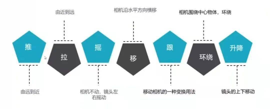 分镜推拉摇移画法图片