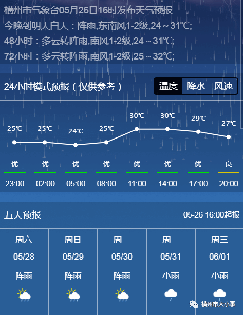 今日花价5月26日横州市茉莉花鲜花价格阵雨微涨