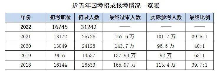 下半年公務員考試內容_職位_科目_筆試