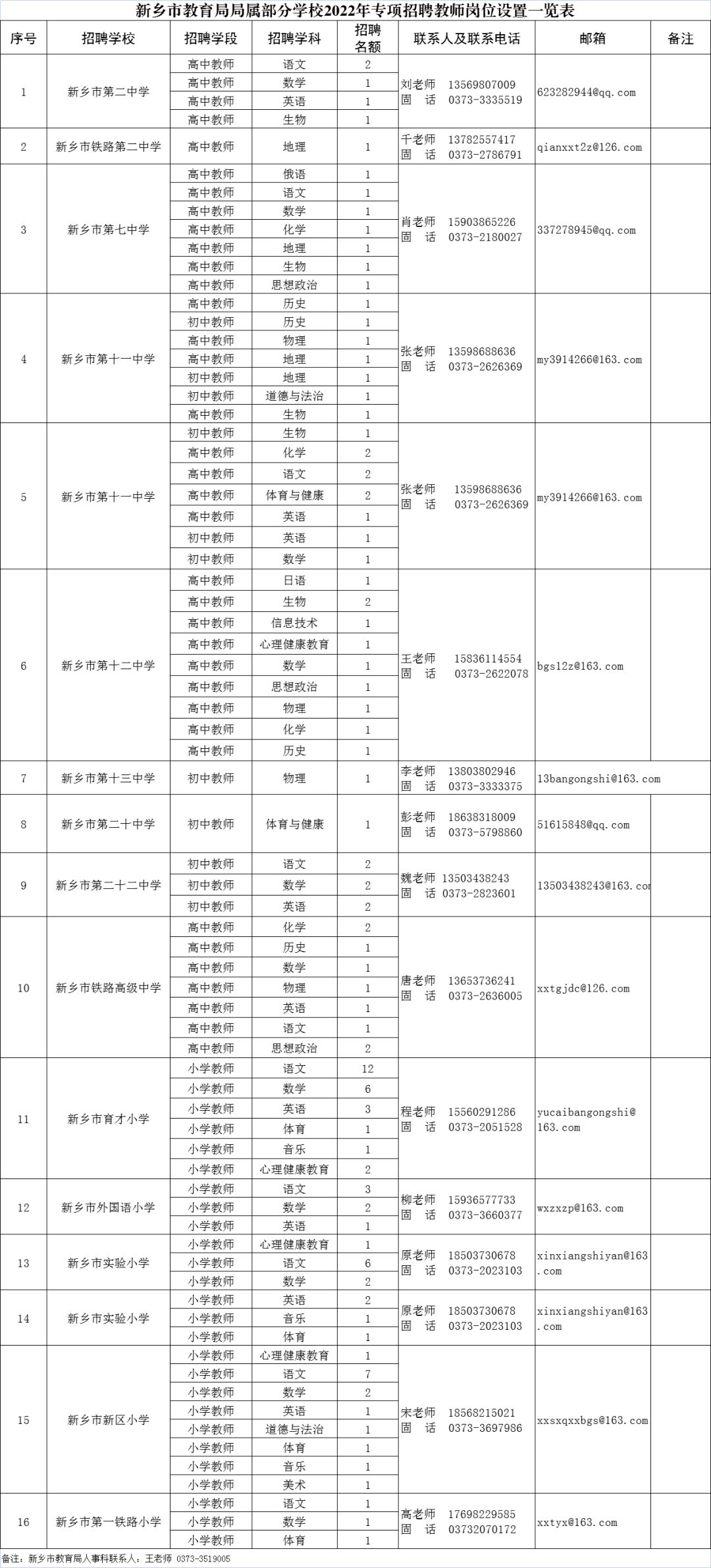 本科畢業生年齡在25週歲以下(1996年5月1日及以後出生);碩士研究生