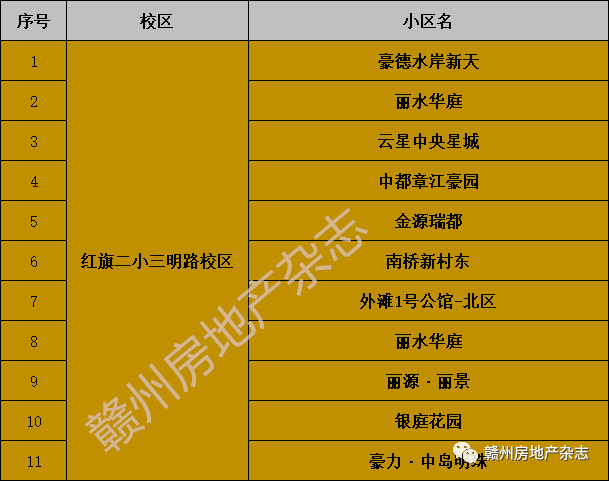 扩散章江新区2022年小学学区划分曝光附高清大图