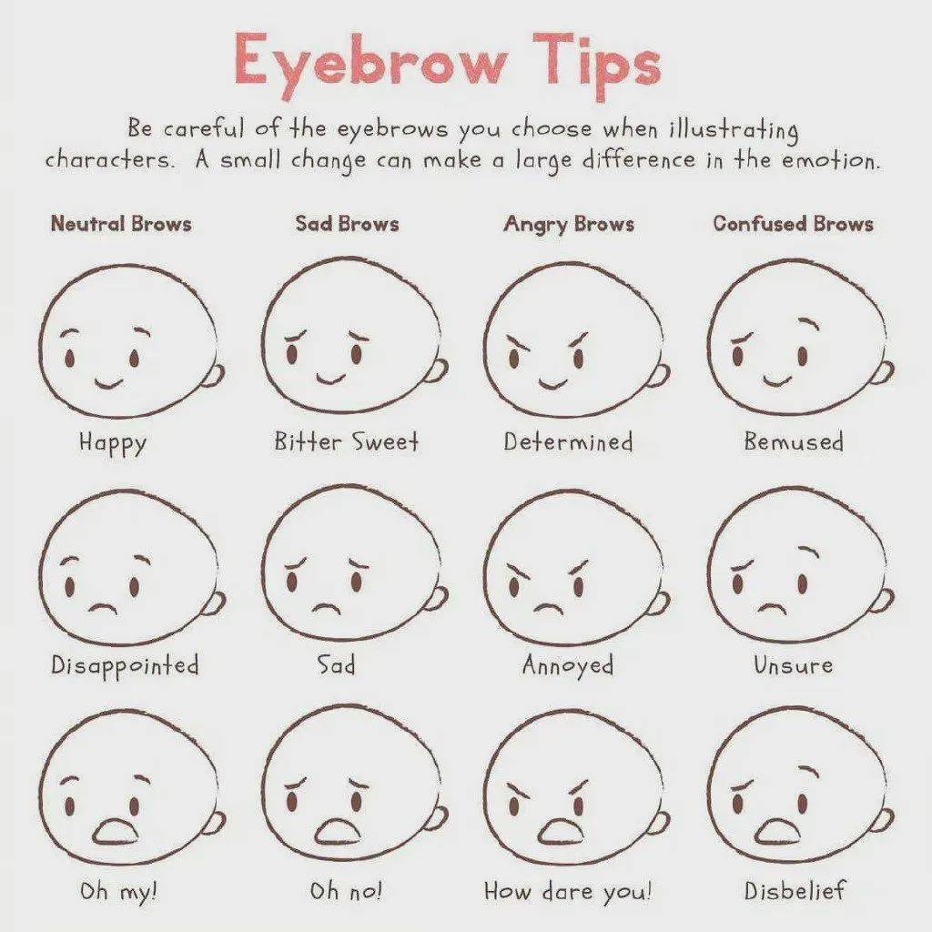 超可爱的人物五官及表情绘画