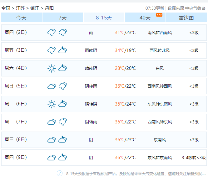 丹陽天氣2345天氣王的簡單介紹 - 藍馬克天氣預報網