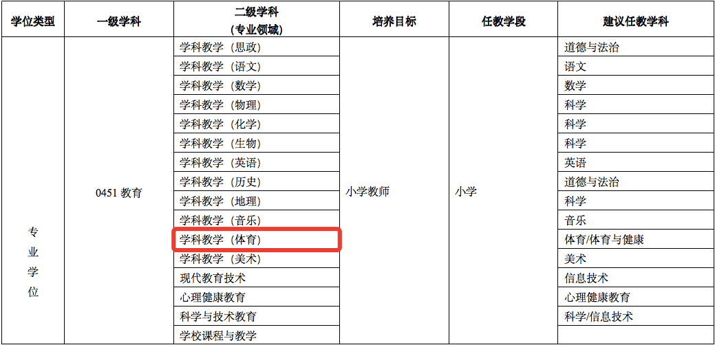 教育部明确这个体育类研究生专业可免试直接拿教师资格证