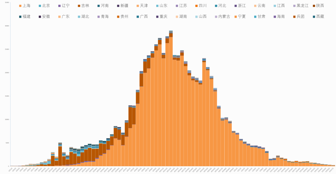 疫情通报全国本土新增71193高7中35全国疫情信息发布5月28日