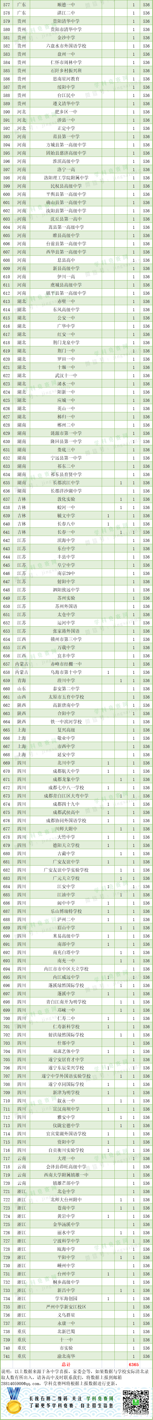 云南省高中前100名_云南高中前30名排名_云南前十名高中