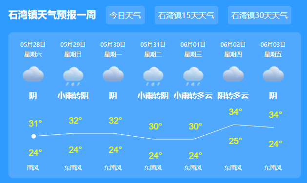 來源 | 廣東天氣惠州天氣惠東天氣西枝江畔未來一週將會出現雷陣驟雨