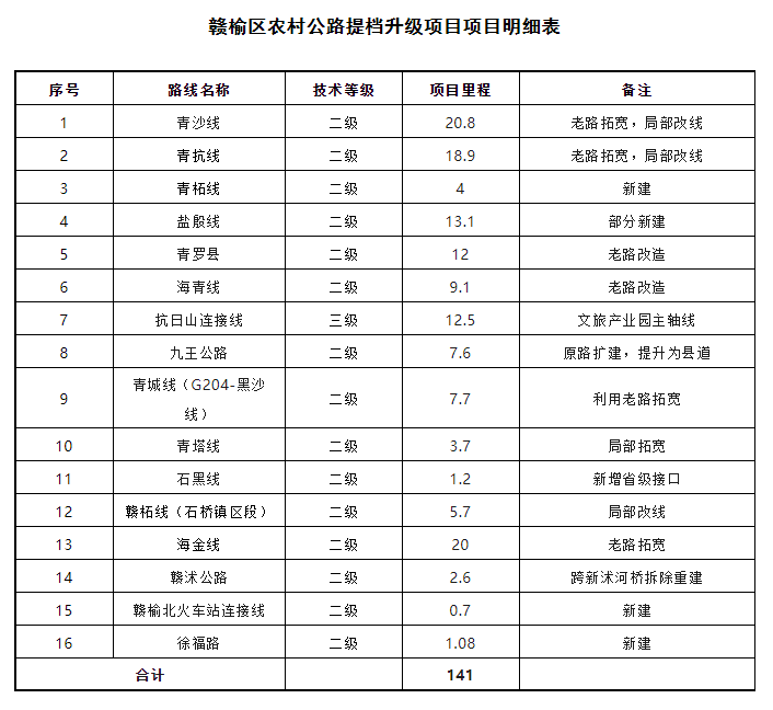 赣榆县人口_连云港赣榆进入“2020中国县域人口流入百强榜”,排名45位(2)