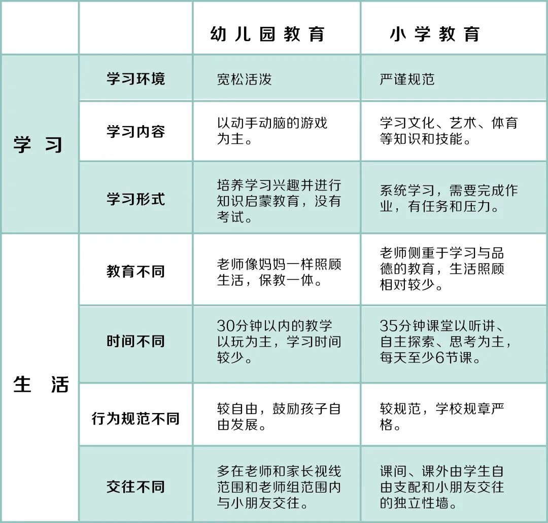 科學銜接快樂成長東大洋幼兒園幼小銜接指導