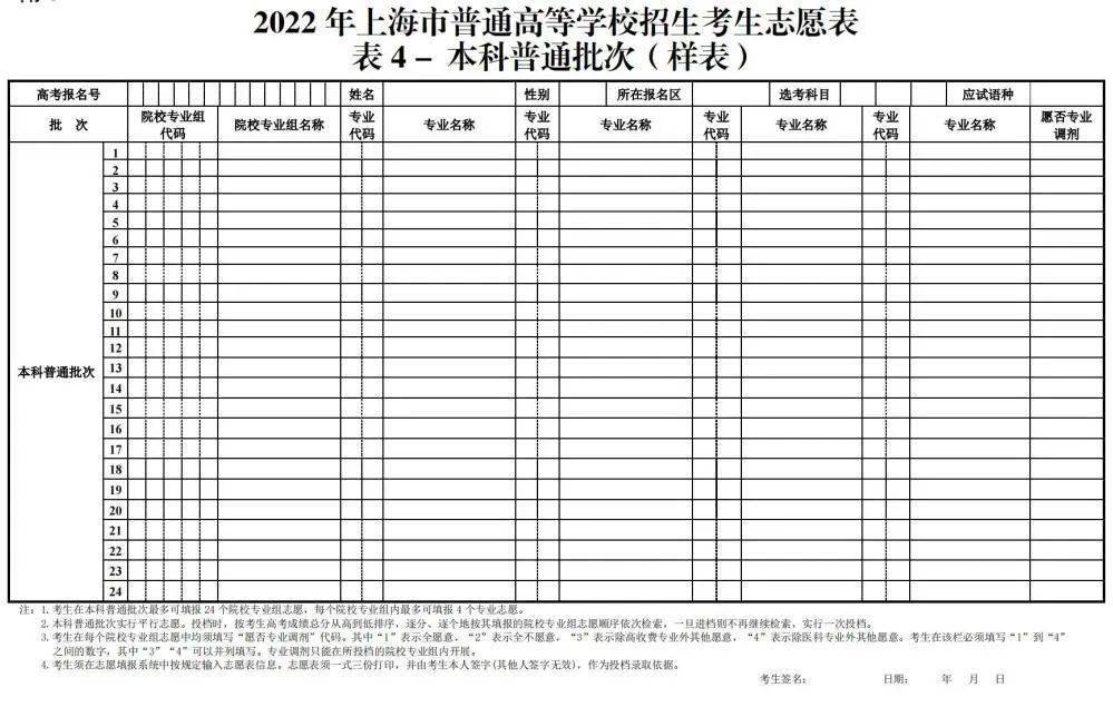 上海市2022年普通高等学校招生志愿填报与投档录取实施办法公布_专业