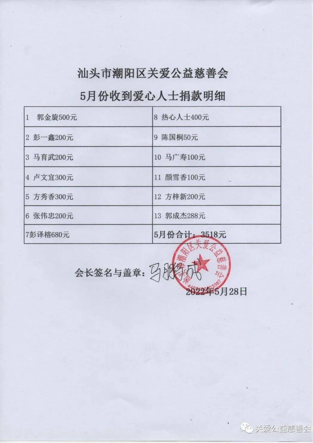 关爱公益慈善会善款的来源及去向明细公布 2022年5月份