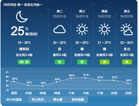 37界首高温来袭