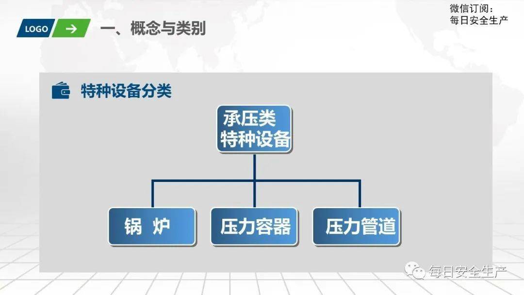 特种设备安全监督检查制度