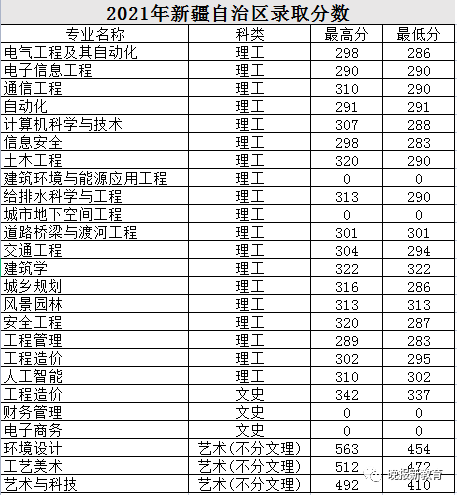 长春建筑学院升二本图片