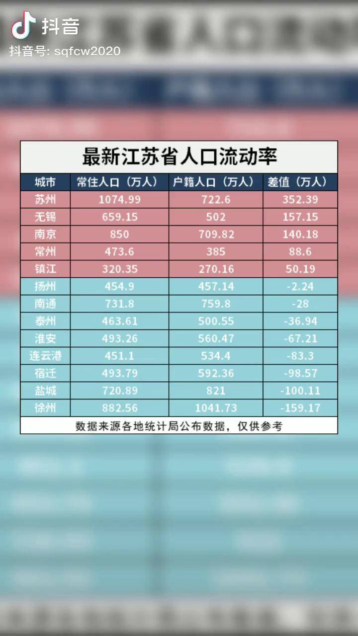 江苏 人口 城市 苏州 南京 dou 小助手_人口_城市_江苏省