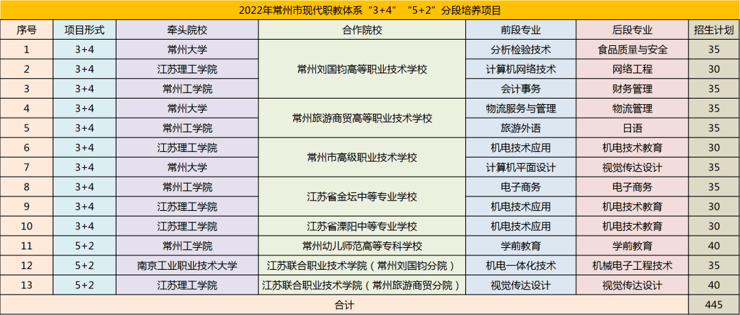 現象級常州一職校12名學生集體考上研究生