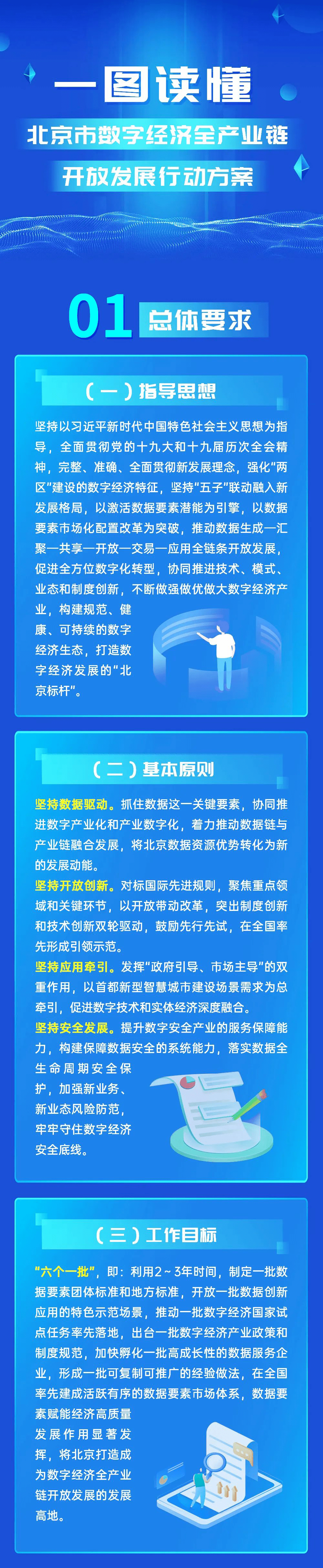 北京市数字经济全产业链开放发展行动方案出炉！