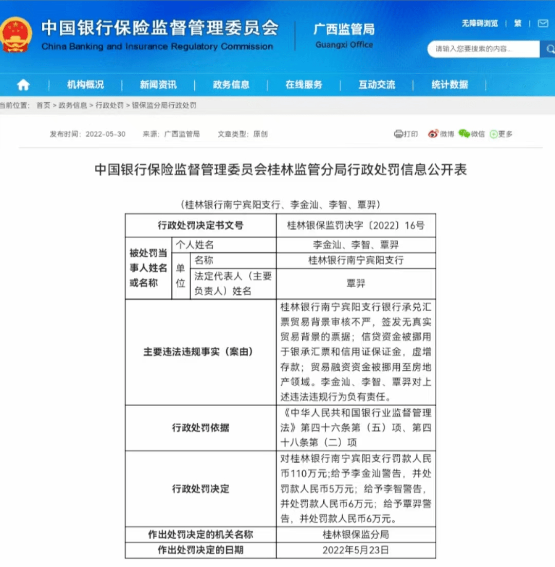 存在违法违规行为！桂林银行一支行被罚款110万元
